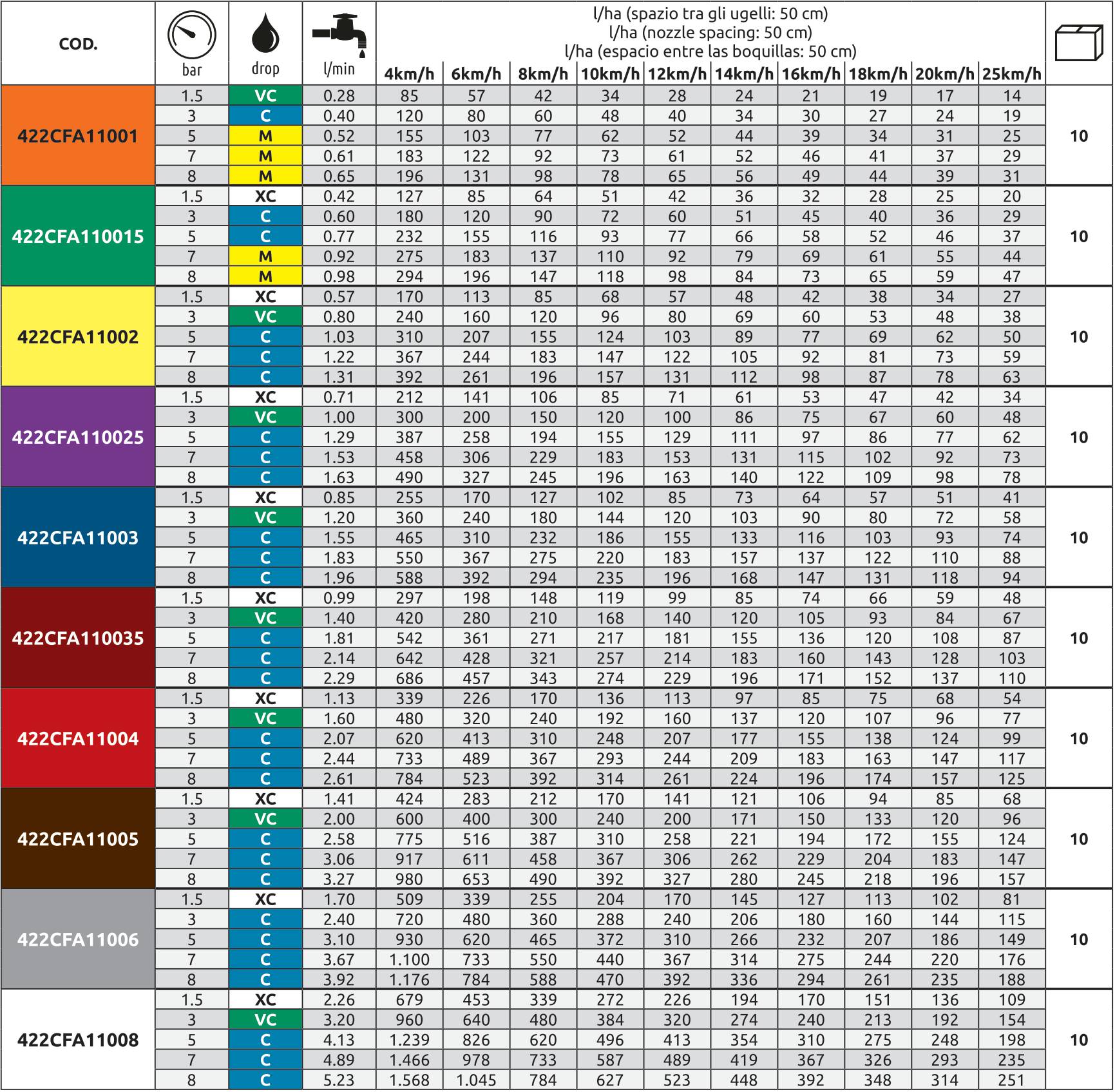 Інжекторні розпилювачі ASJ
