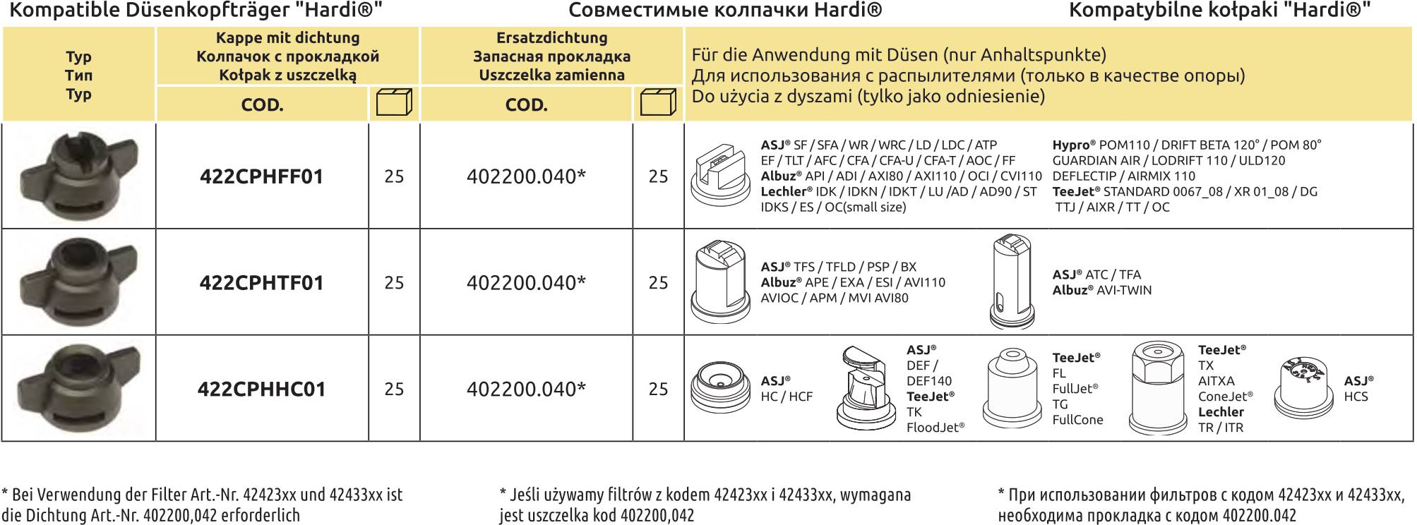 Гайка байонетная “Hardi®” черная 1 getImage.phtml (2007×744)